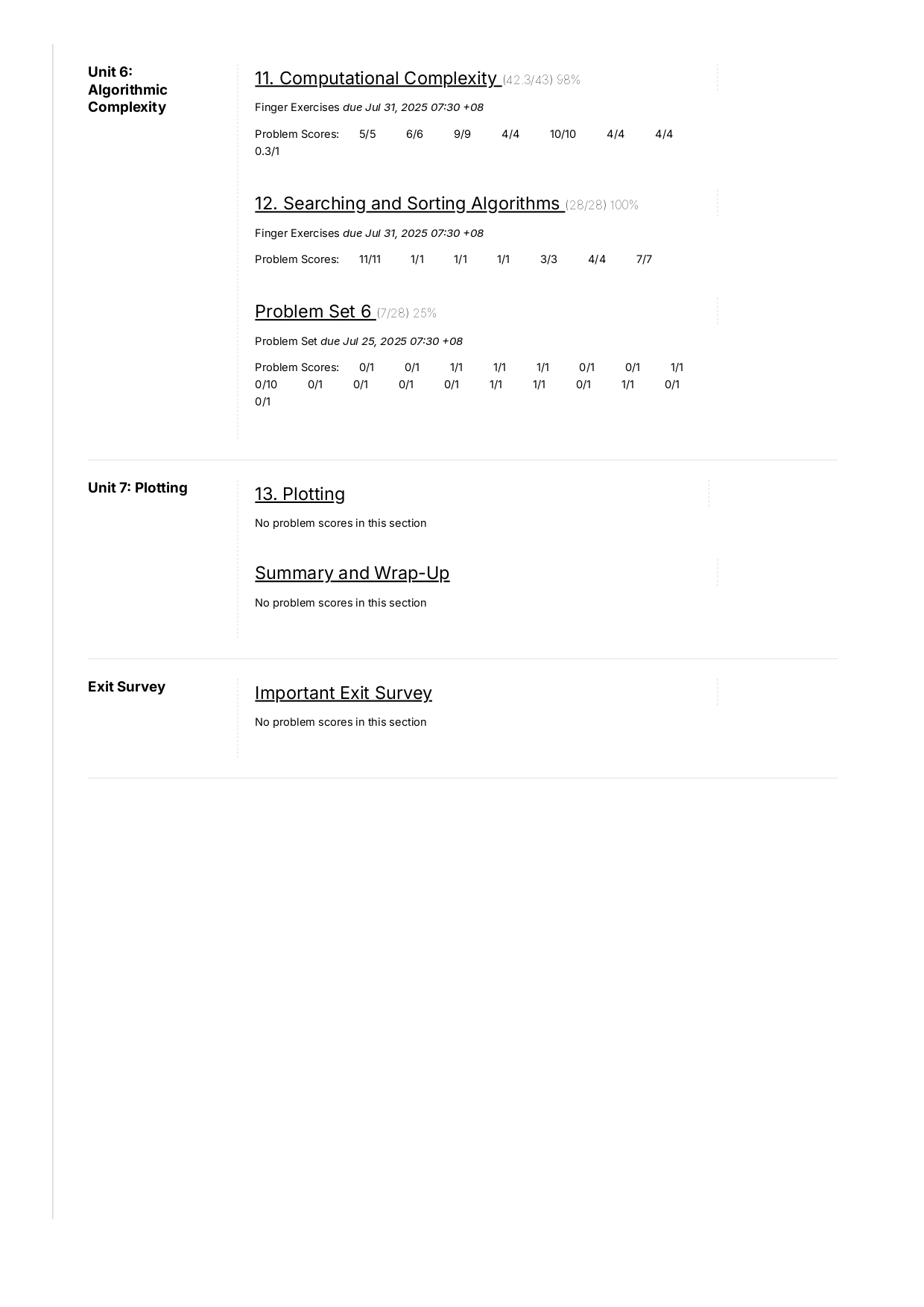 Score Chart